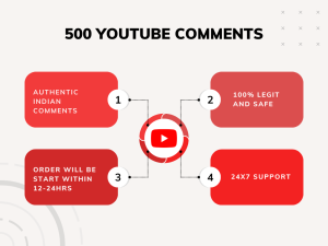Diagram showing the steps involved in buying 500 YouTube comments on a website, with arrows connecting each step.