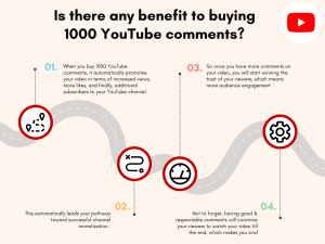 A graphic with the text "Is there any benefit to buying 1000 YouTube comments?" followed by four numbered reasons why someone might consider.