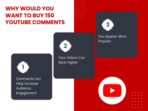 A graphic with the text "Why would you want to buy 150 YouTube comments?