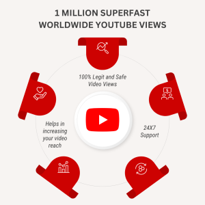 Circle with play button in center, surrounded by colorful icons promoting "1 million superfast worldwide YouTube views, 100% legit and safe video views, 24/7 support, helps in increasing your video reach.