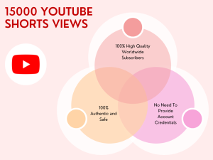 A diagram illustrating the benefits of YouTube Shorts views, including increased reach, subscribers, and brand awareness.