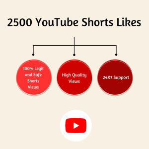 Three red circles connected by lines, with the text "2500 YouTube Shorts Likes".