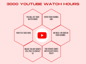 A diagram showing steps on how to increase 3000 YouTube watch hours.