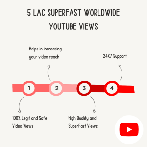 A diagram showing steps to increase 5 Lac video views on YouTube. Steps include selecting a package, entering a video URL, and completing the payment.