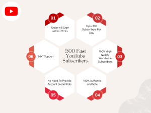 Diagram showing benefits of buying 500 Fast YouTube subscribers, including fast delivery, high-quality subscribers, and 24/7 support.