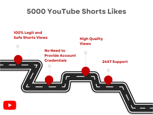A graphic illustration of a road with red markers leading to different destinations, with text overlay that promotes purchasing YouTube Shorts likes and views.