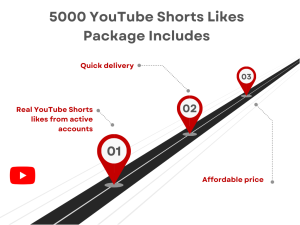 A graphic with red numbered boxes listing the contents of a 5000 YouTube Shorts Likes package.