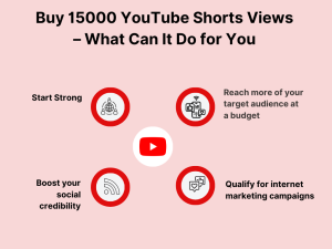 Text overlay on a blue background advertising 15,000 YouTube Shorts views. The text asks 'What Can It Do For You?