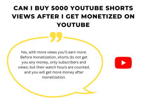 Text bubble asking if you can buy YouTube Shorts views after getting monetized, with answer saying yes and explaining that more views lead to more money.