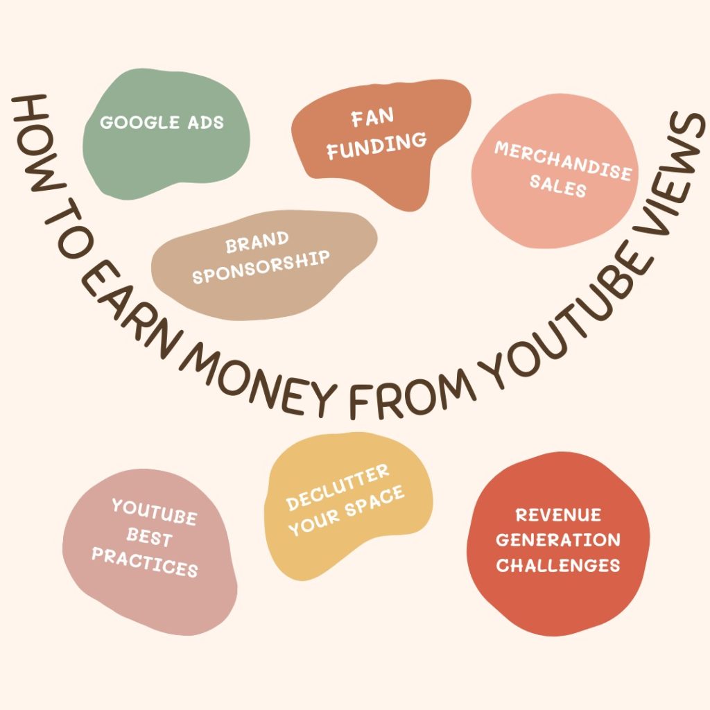 How To Earn Money From Youtube Views