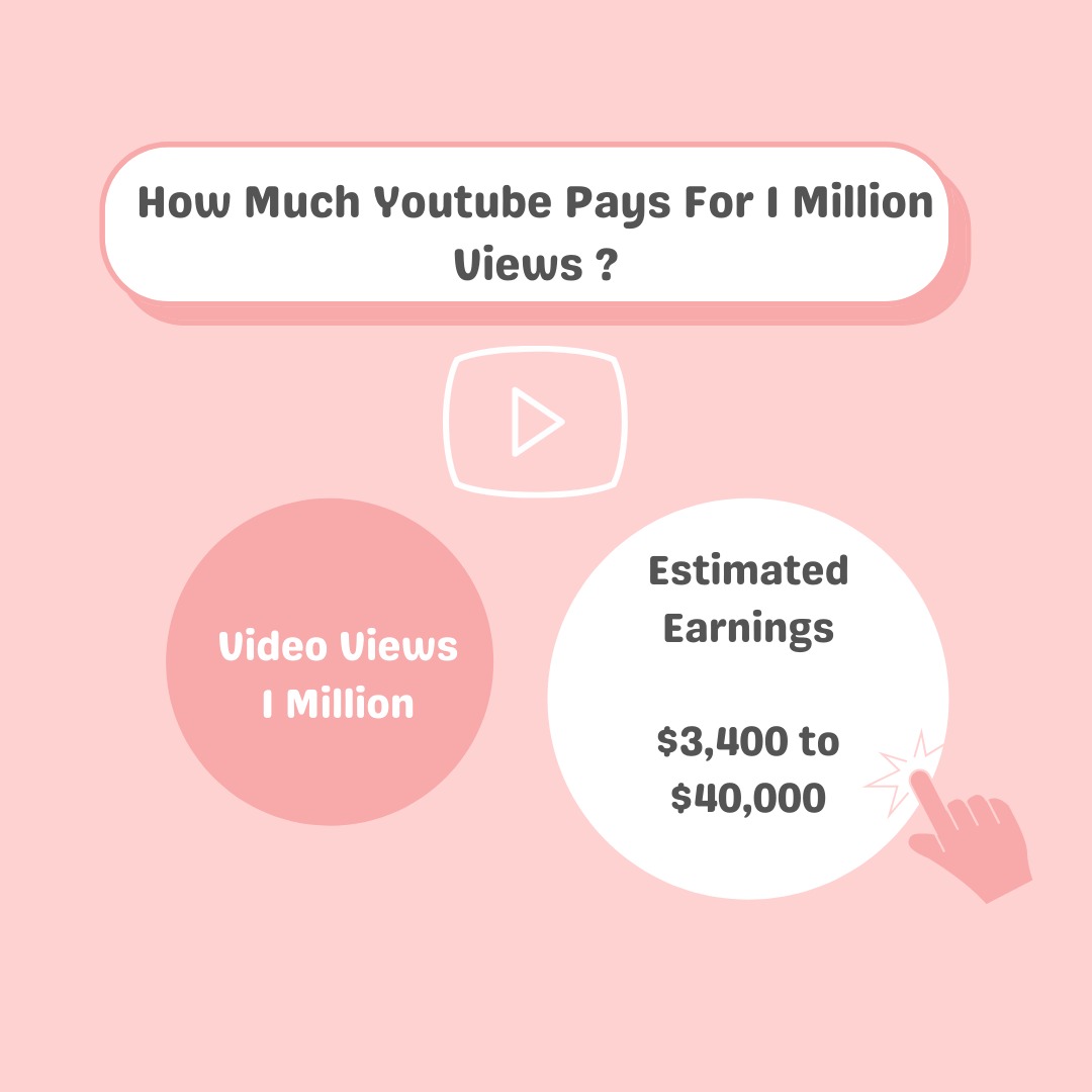 How Much Does  Pay For 1 Million Views? [Calculator]