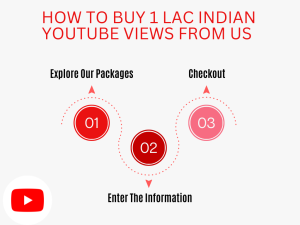 Diagram showing steps to purchase 100,000 Indian YouTube views.