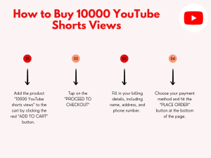 A four-step diagram showing how to buy YouTube Shorts views.