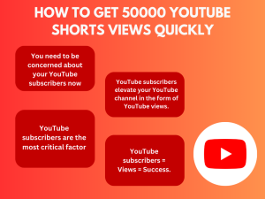 Text overlay on a purple background saying 'How to Get 50000 YouTube Shorts Views Quickly'. Below the text is a paragraph about the importance of YouTube subscribers.