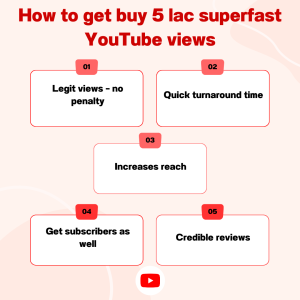 : Diagram showing steps to get 5 lac YouTube views quickly and safely, including increased reach, subscribers, and credibility.