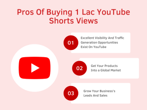 A graphic listing the pros of buying 100,000 YouTube Shorts views, including increased visibility, traffic generation, and global market reach.