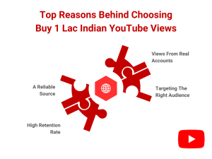 A graphic with the text 'Top Reasons Behind Choosing Buy 1 Lac Indian YouTube Views. Views From Real Accounts.