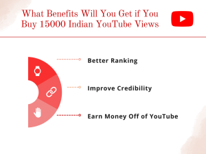 A graphic with the text "What Benefits Will You Get if You Buy 15000 Indian YouTube Views?" followed by three bullet points: "Better Ranking," "Improve Credibility," and "Earn Money Off of YouTube."
