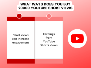 Text overlay on image asks how to buy 2,000 YouTube Shorts views.