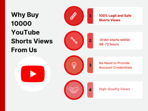 Four bullet points listing reasons to buy 10000 YouTube Shorts views.