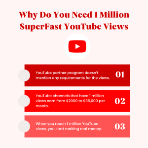 A chart titled Why Do You Need 1 Million SuperFast YouTube Views? It lists three reasons: to qualify for the YouTube Partner Program, to make money from ads, and to gain recognition and credibility.