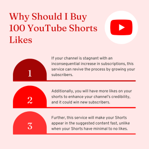 A blue and white image with the text "Why Should I Buy 100 YouTube Shorts Likes?" followed by three reasons: 1. Grow subscribers, 2. Enhance credibility, and 3. Appear in suggested content.