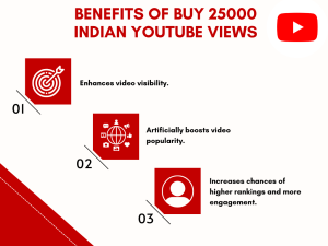 Graphic showing benefits of buying YouTube views, including increased video visibility, boosted video popularity, and increased chances of higher rankings and more engagement.