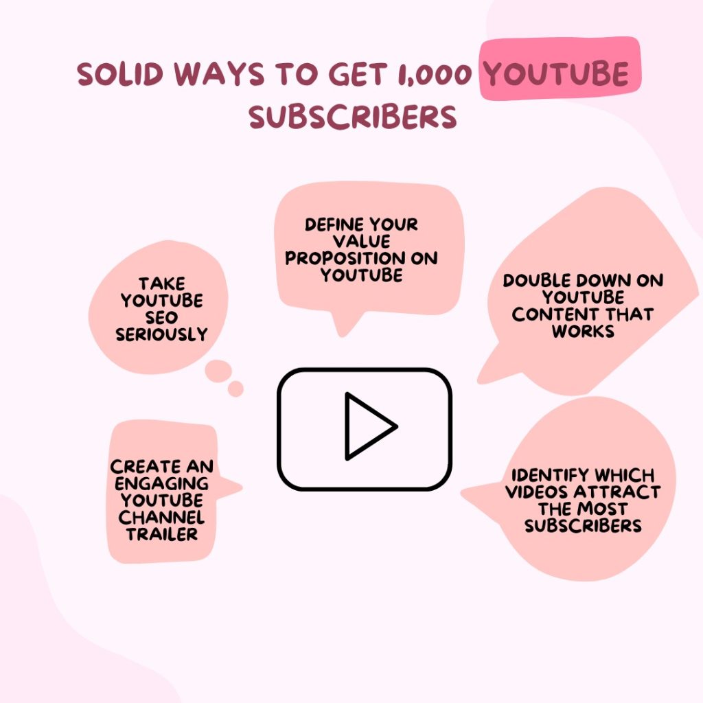 How To Get 1000 Subscribers On Youtube In A Day