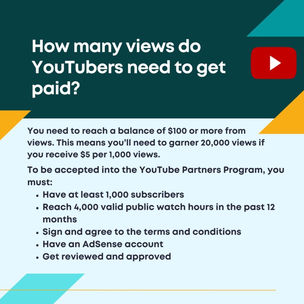 How Many Views On Youtube to Make Money