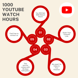 A diagram showing the benefits of watching videos, with text about a 1000 watch hour reward and a 45-day refill policy.
