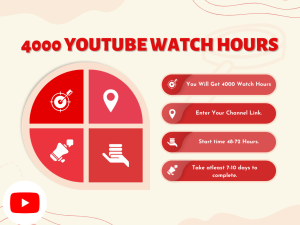 Graphic showing how to 4000 YouTube watch hours.
