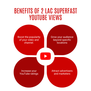 The benefits of 200,000 superfast YouTube views are that they can boost the popularity of your video and channel, grow your audience beyond specific locations, and attract advertisers and marketers.