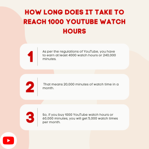 Text about how long it takes to reach 1,000 YouTube watch hours.