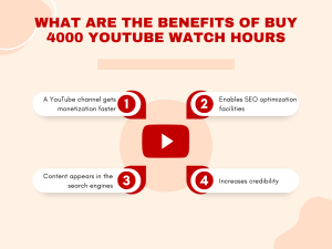 A graphic with the text "What are the benefits of buying 4000 YouTube watch hours?".