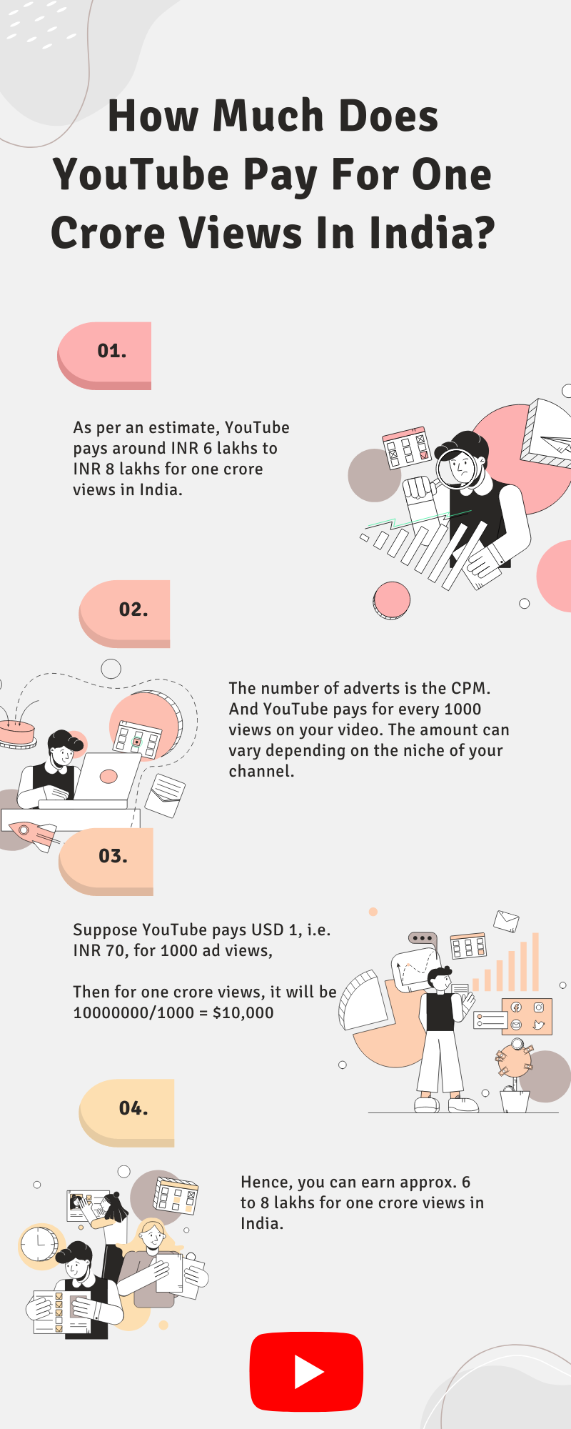 YouTube Pay For One Crore Views In India