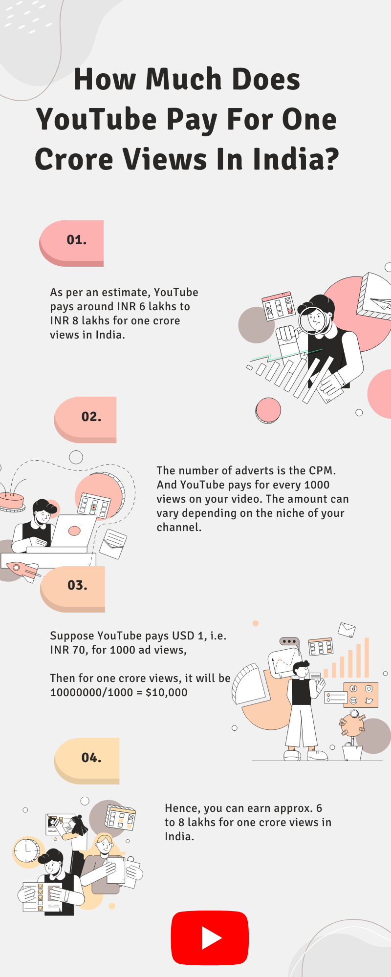 How Much Does YouTube Pay For One Crore Views In India 