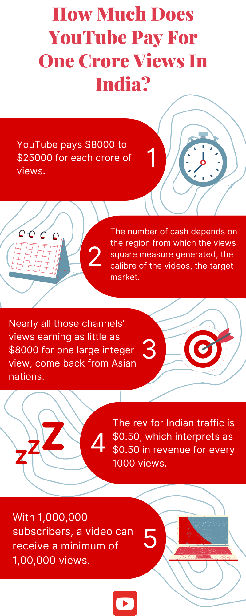 Income from One Crore YouTube Views