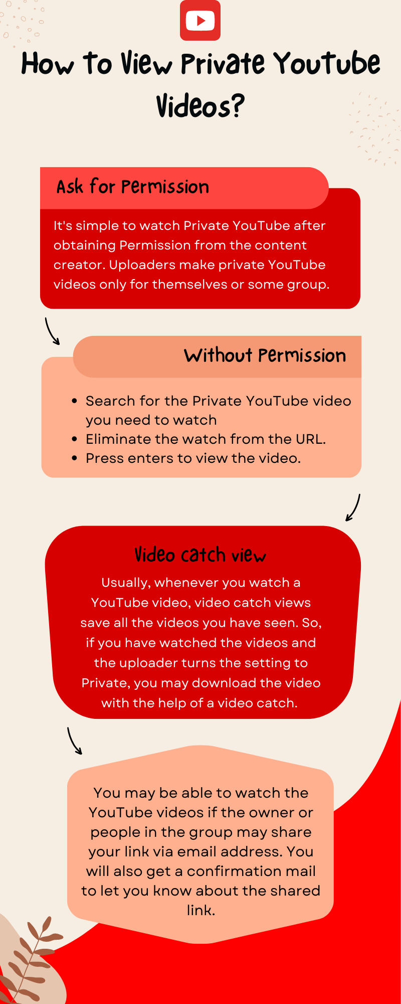 Access Private Videos on YouTube