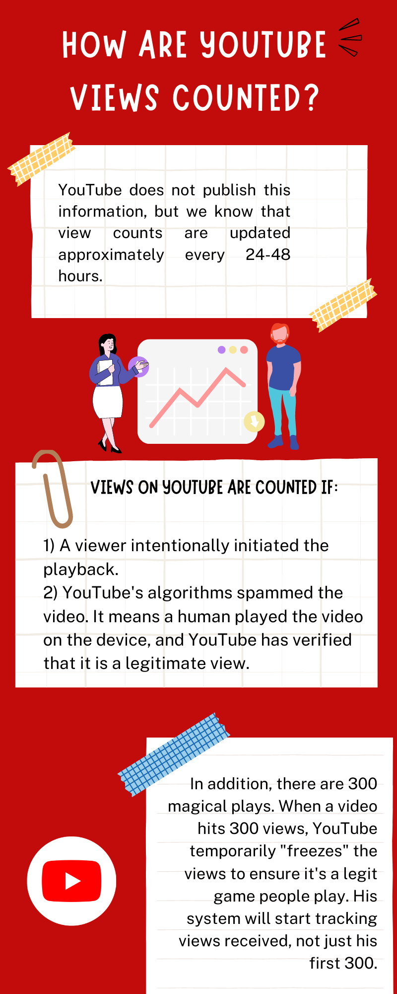 Calculating YT Views