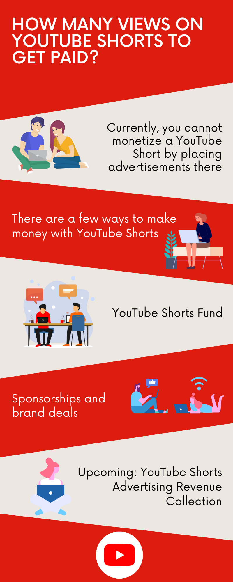 Earn Money from YT Shorts Views