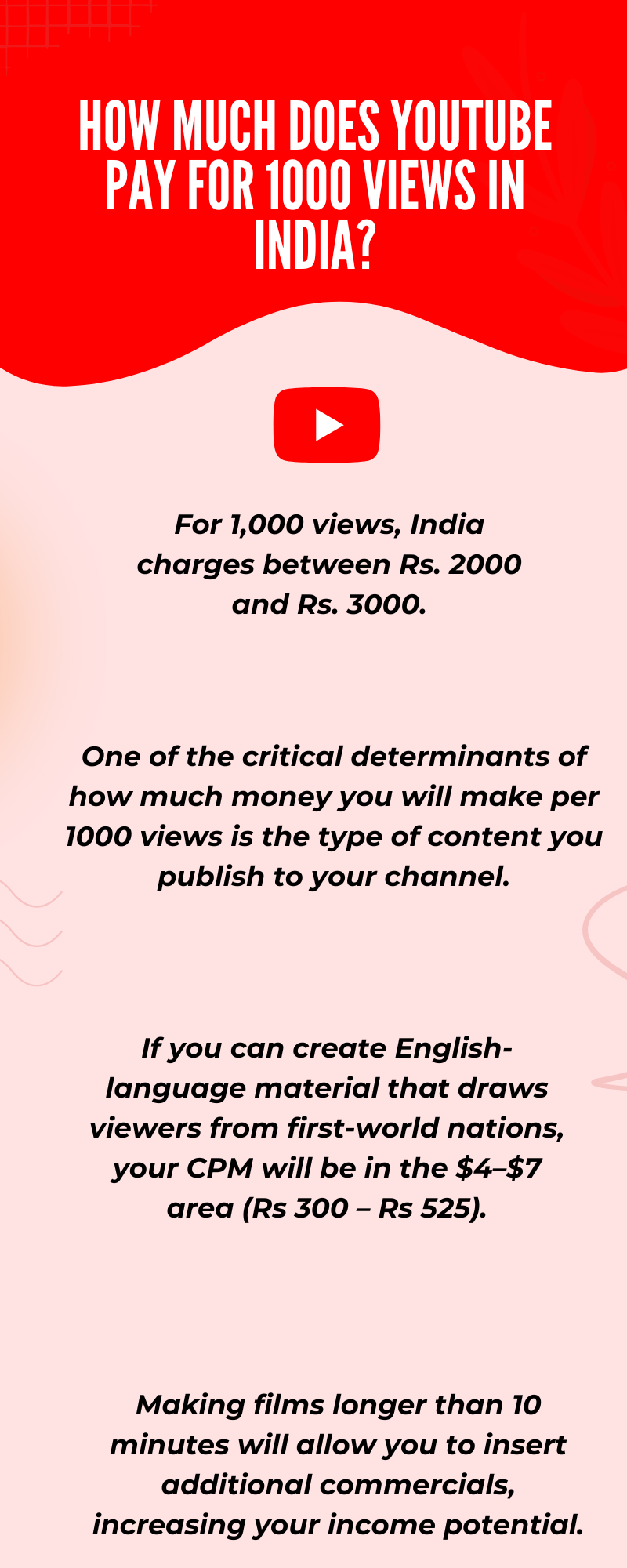1K Views YT Revenue In India