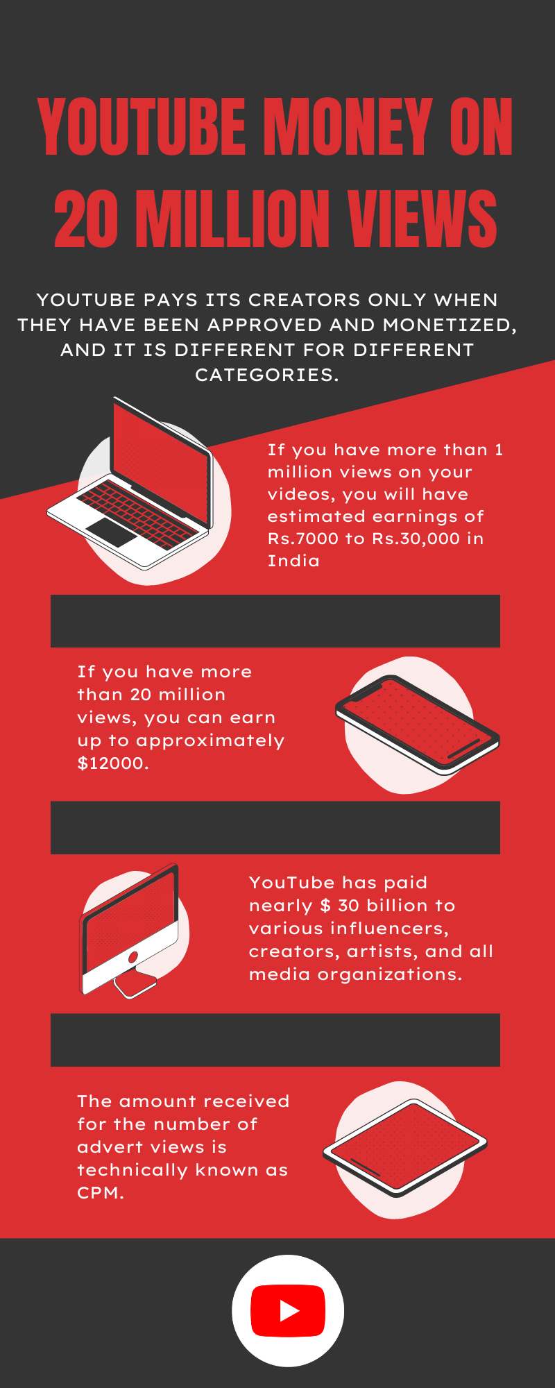 Income From 20 Million YouTube Views