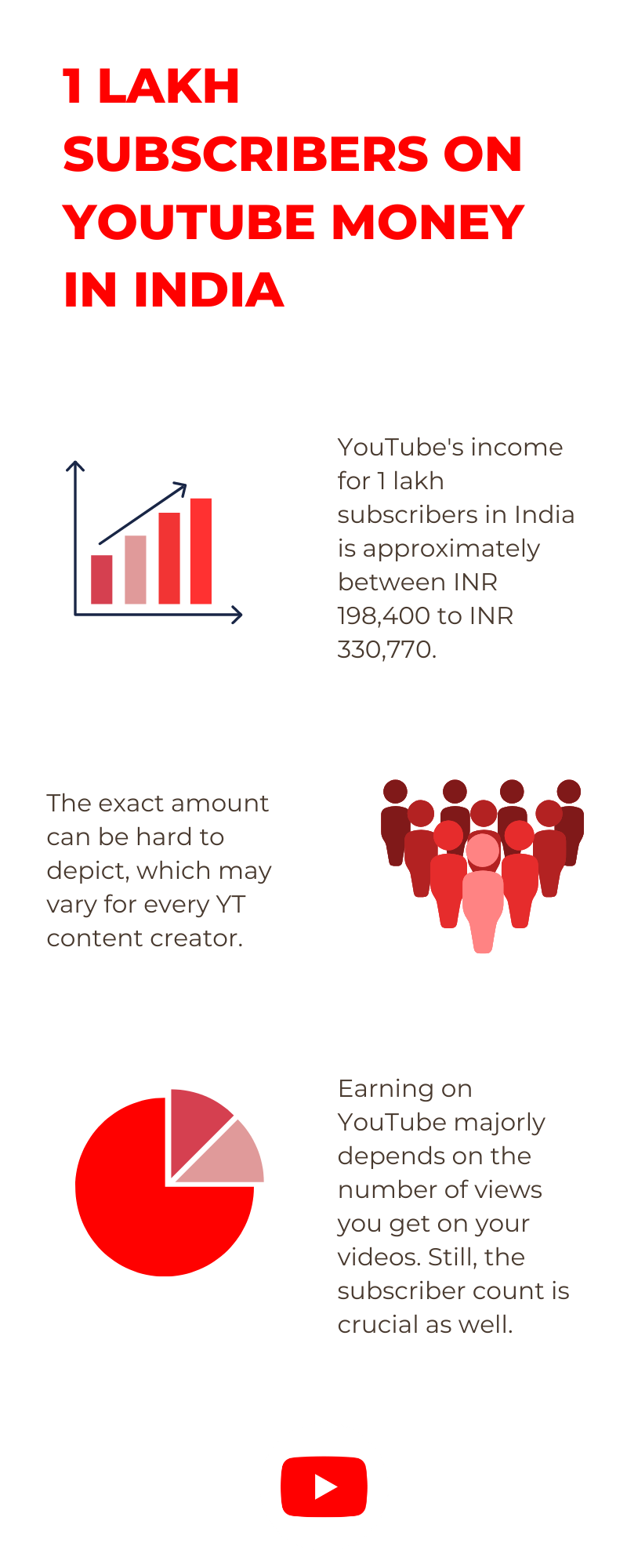 1 Lakh Subscribers On YouTube Money In India