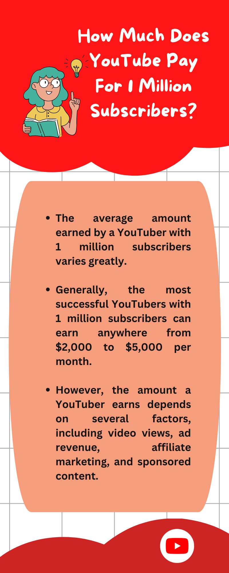 Earnings On One Million YouTube Subs