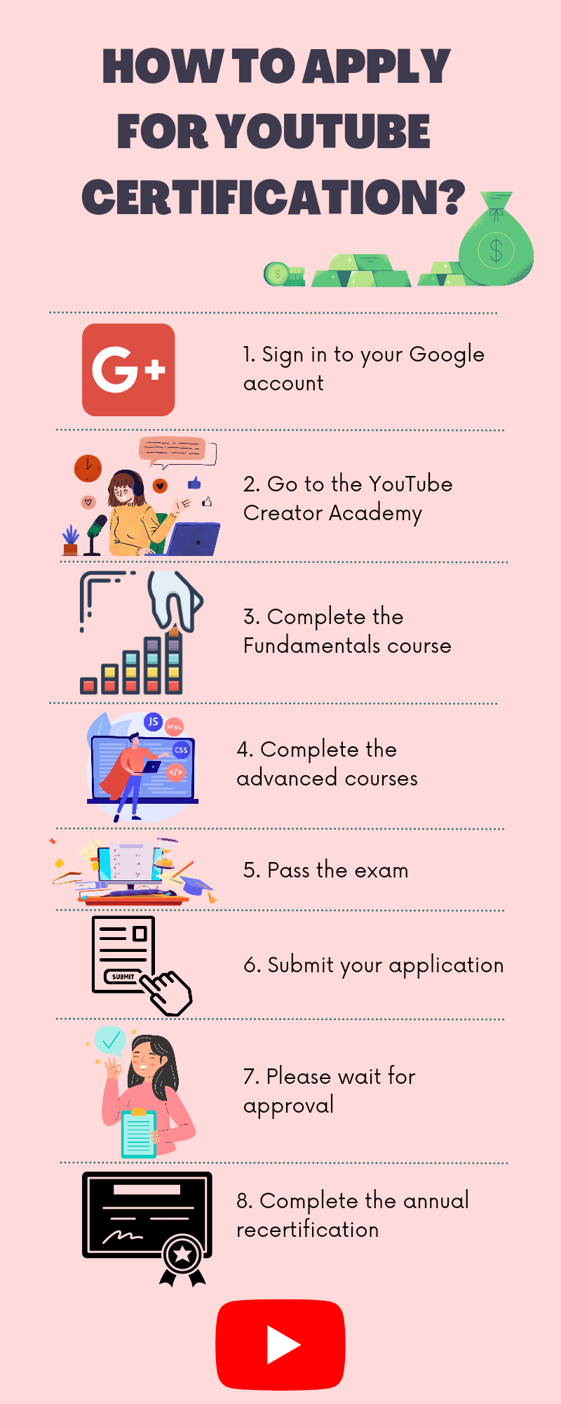 Apply For YouTube Certification