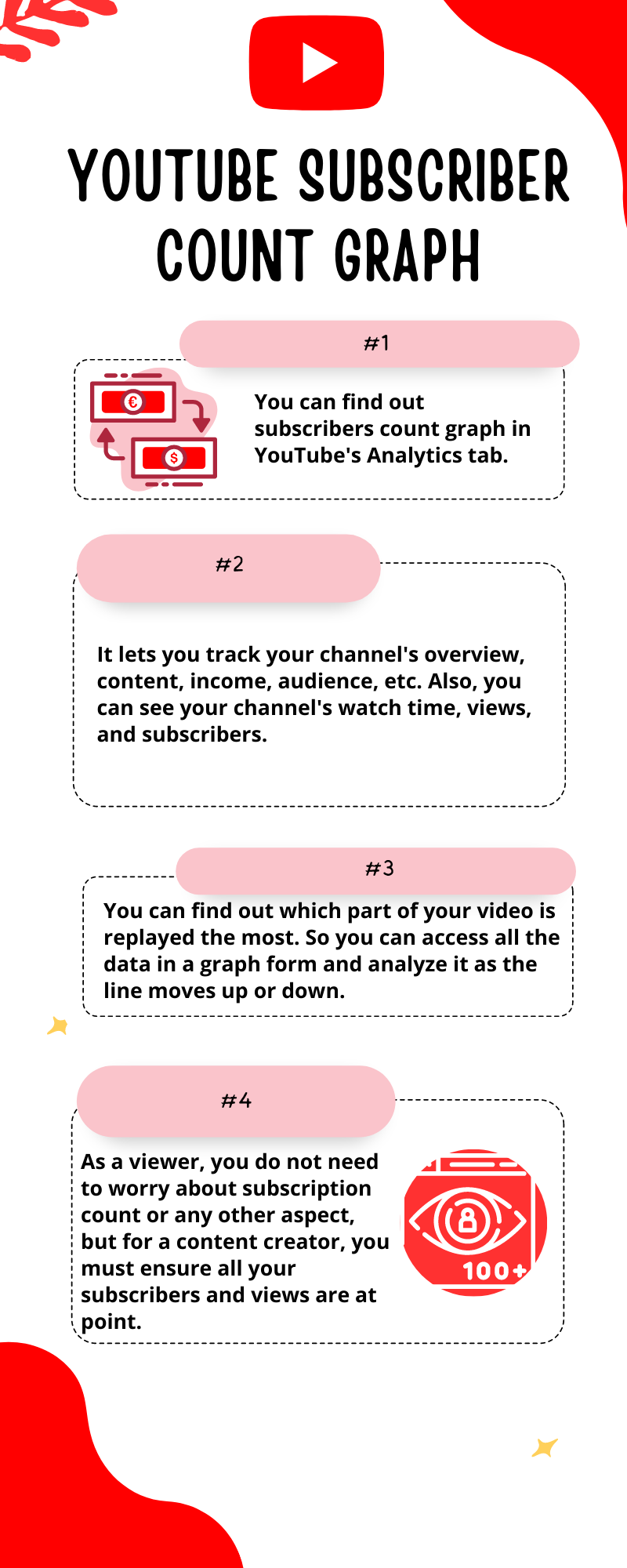 YouTube Subs Count Graph