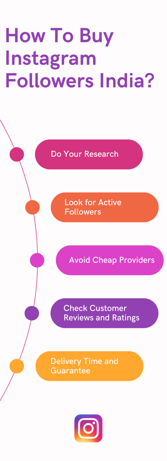 How To Buy Instagram Followers India How To Buy Instagram Followers India