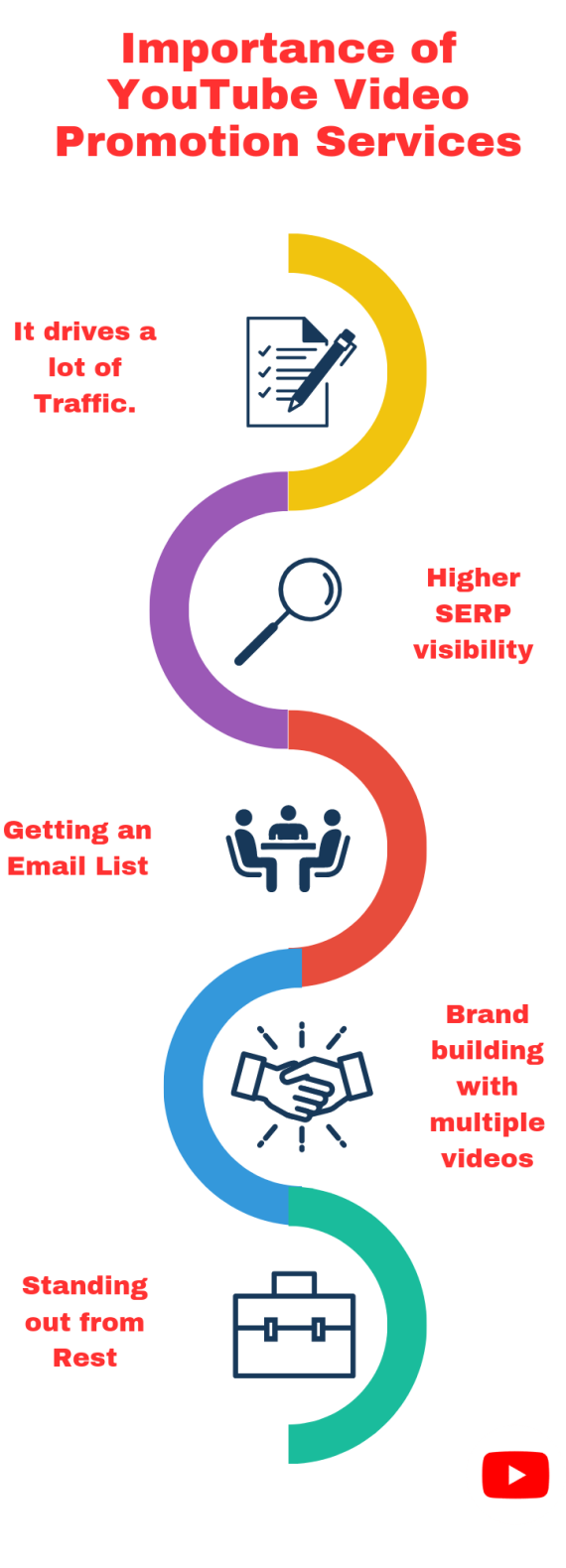 Importance of YouTube Video Promotion Services importance of YouTube Video Promotion Services