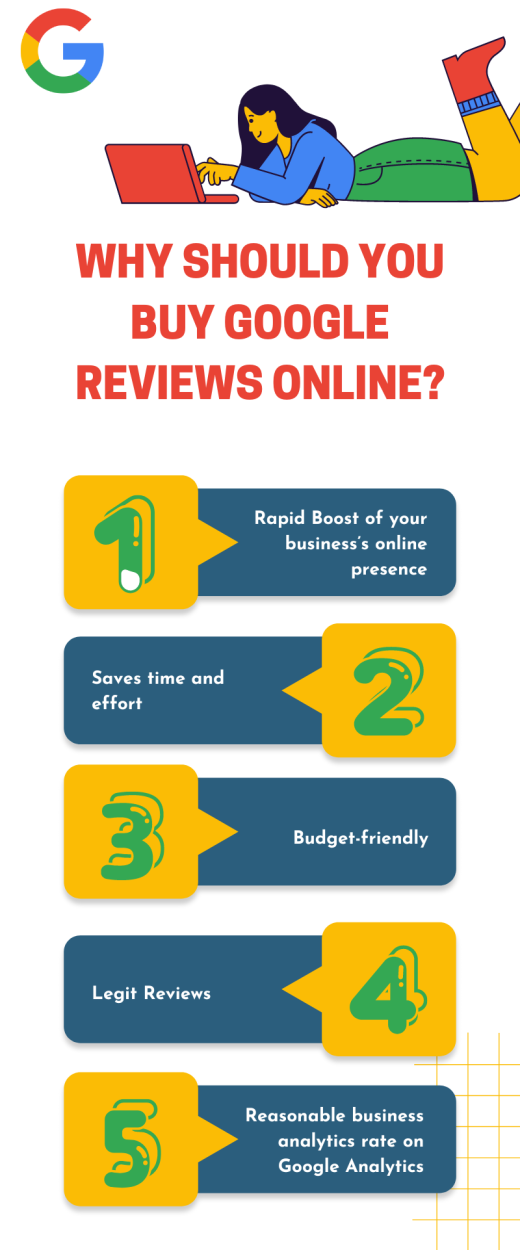 Why Should You Buy Google Reviews Online Why Should You Buy Google Reviews Online