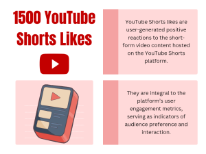 1,500 YouTube Shorts Likes: A Sign of Engagement?